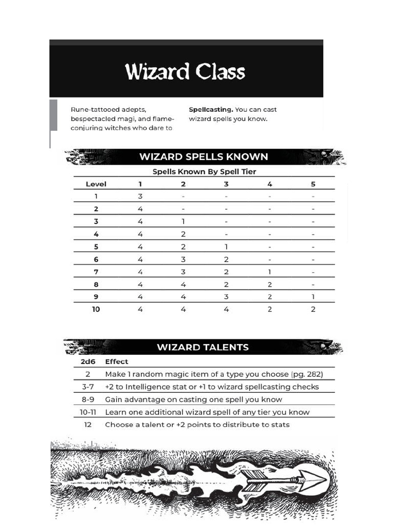 Shadowdark Helper | PDF