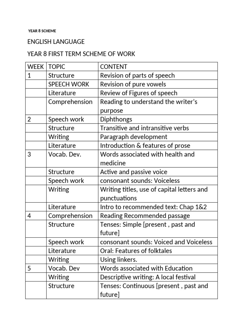 year-8-eng-scheme-of-work-pdf-english-language-speech