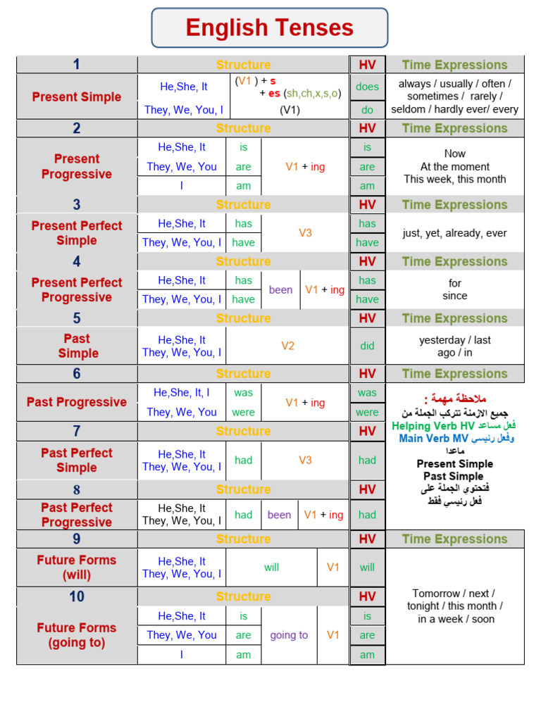 Most Important Grammar | PDF | Plural | Noun