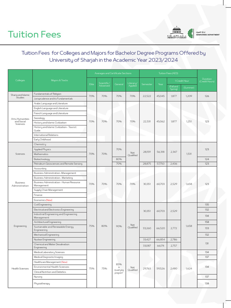 Tuition Fees en | PDF