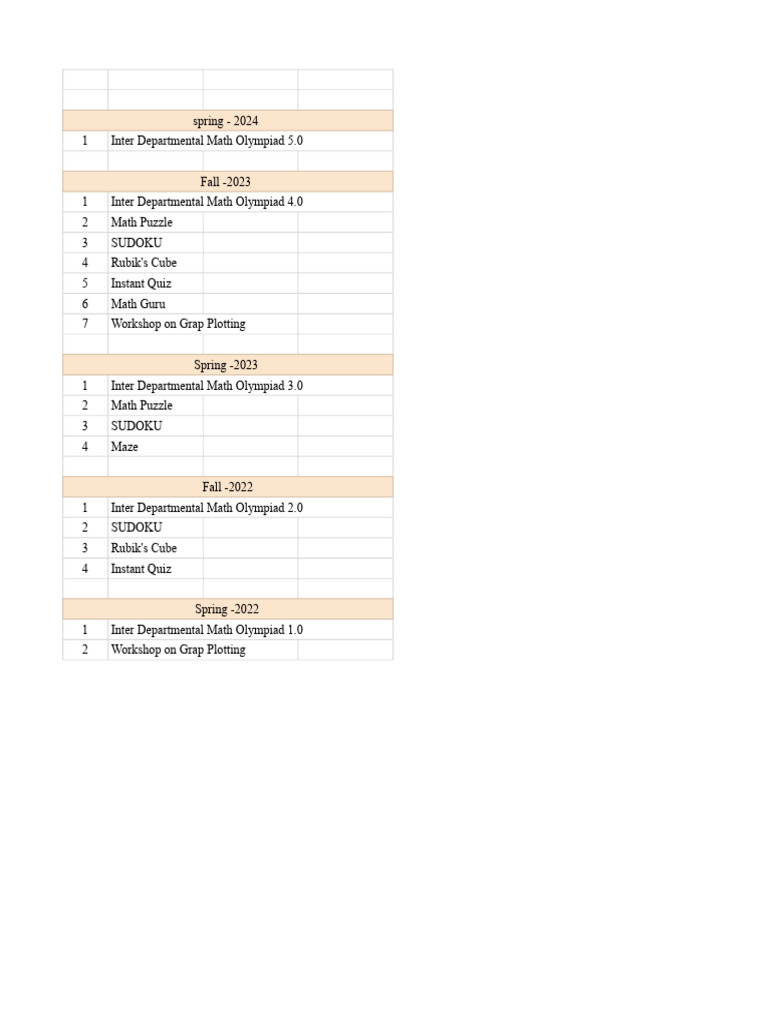 Last 5 Semester Programme List | PDF