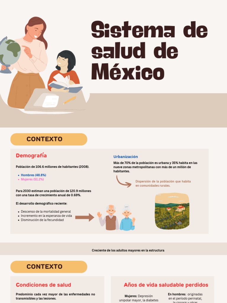 Sistema de Salud en México: Contexto y Desafíos | PDF | Hospital | Medicina