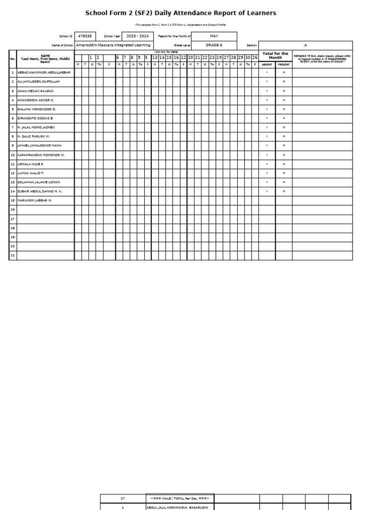 Sf2 May - Grade 6 Maam Jho | PDF | Human Development | Social Policy