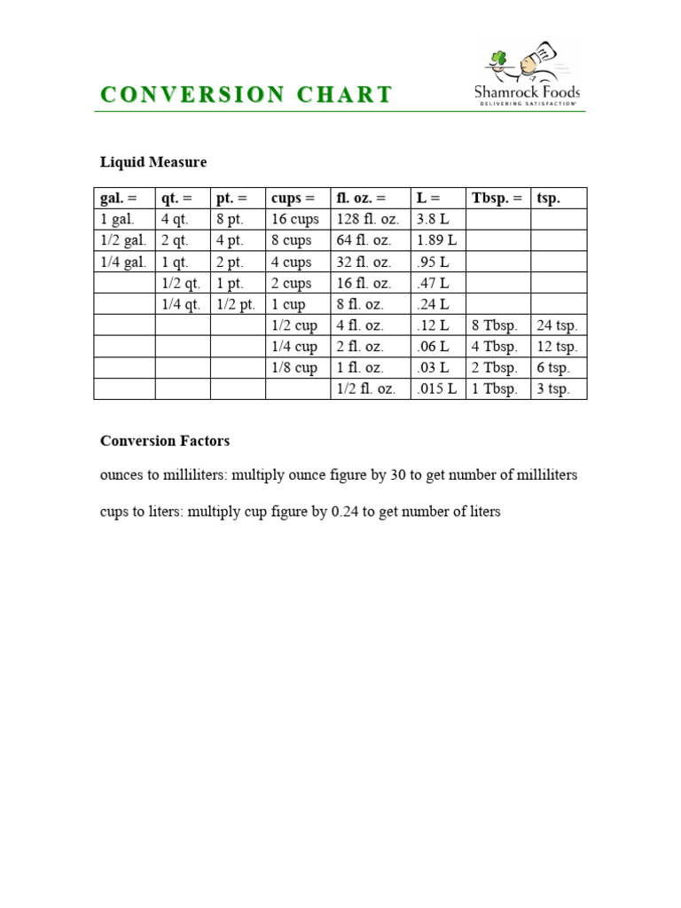 ConversionCharts ShamrockFoods | PDF | Teaspoon | Tablespoon