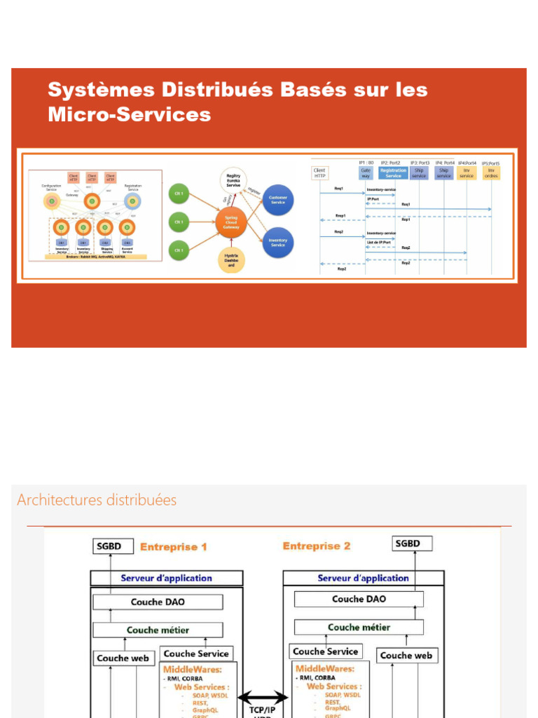Micro-services et Spring Boot en Action | PDF | Middleware | Design de ...