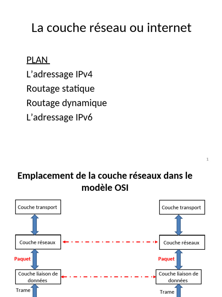 Adressage IPv4 et Classes d'IP | PDF | Protocoles Internet | Standards ...