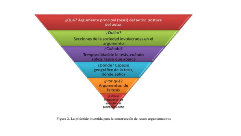 Pirámide Invertida | PDF