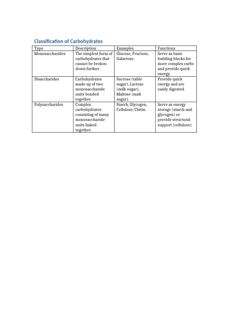 Types and Functions of Carbohydrates | PDF