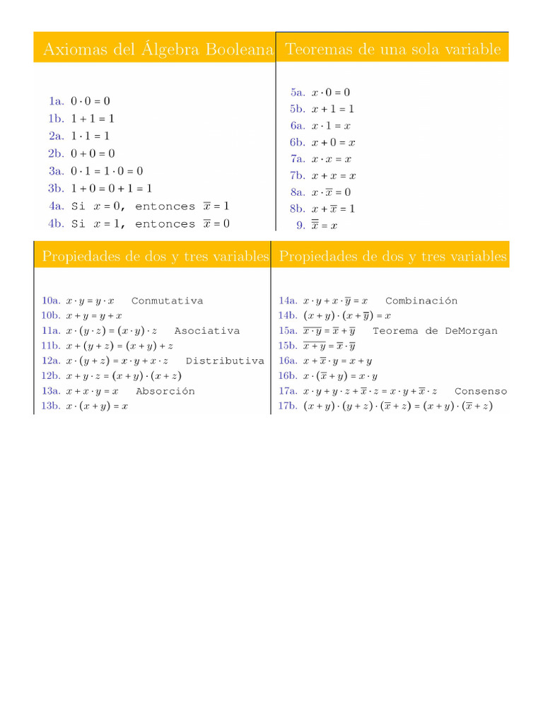 Formulas Algebra 075026 | PDF