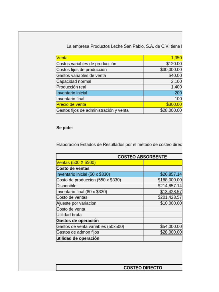 Análisis de Costeo Directo y Absorbente | PDF | Costo de producción ...