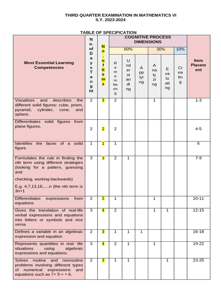 Math VI Third Quarter Exam Guide | PDF | Area | Sphere