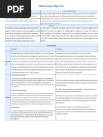 Clasificación Forrest en Hemorragia Digestiva | PDF