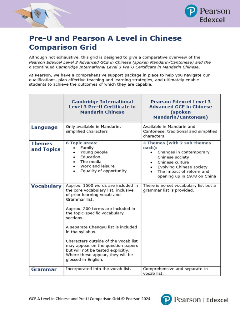 A Level and Pre U Comparison Doc v4 | PDF