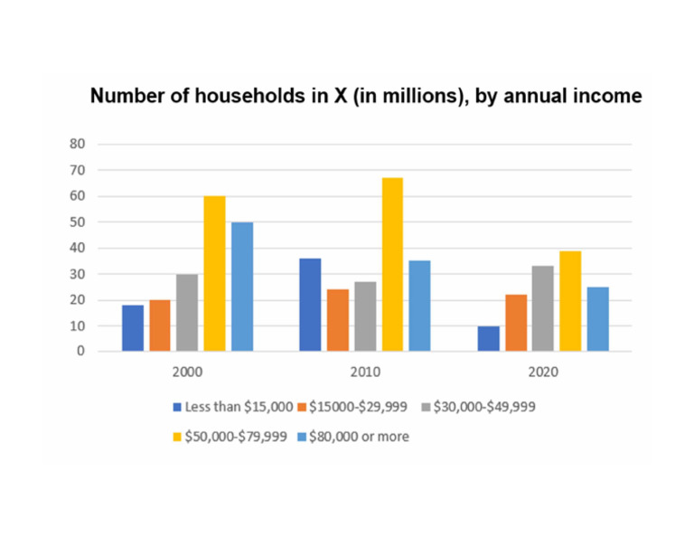 Bar Chart - Annual Income | PDF