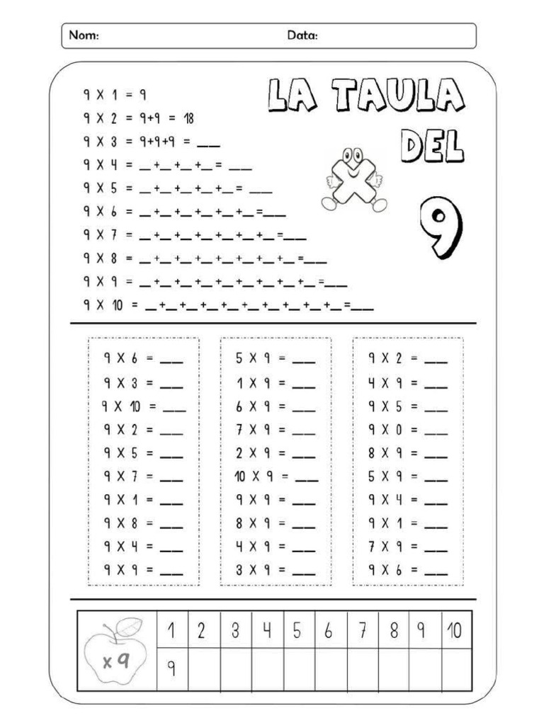 ACT Tablas de Multiplicar Con Suma | PDF
