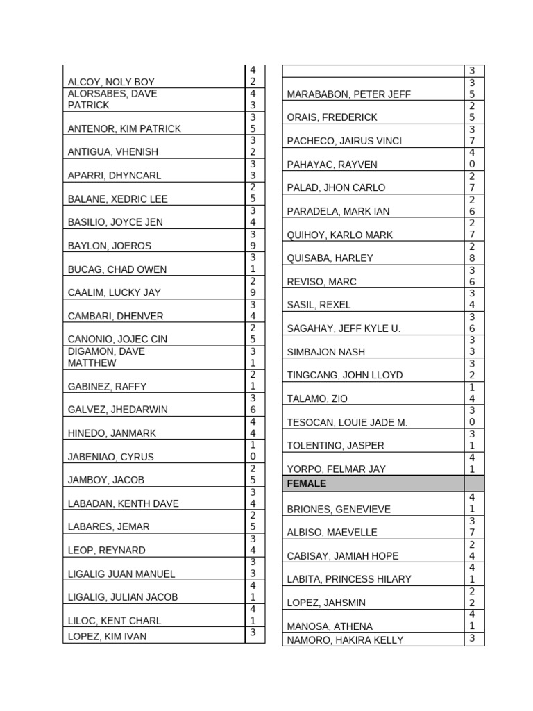 Test Results 10-Tle FBS | PDF