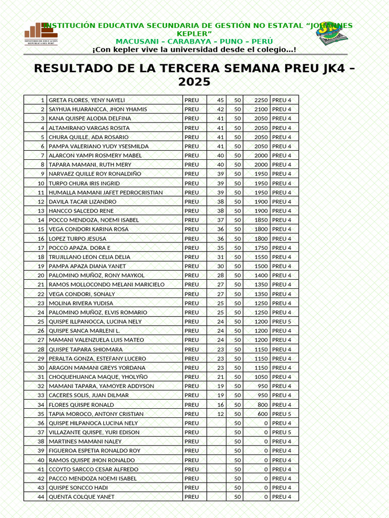 Resultado de La Tercera Semana Preu JK4 | PDF