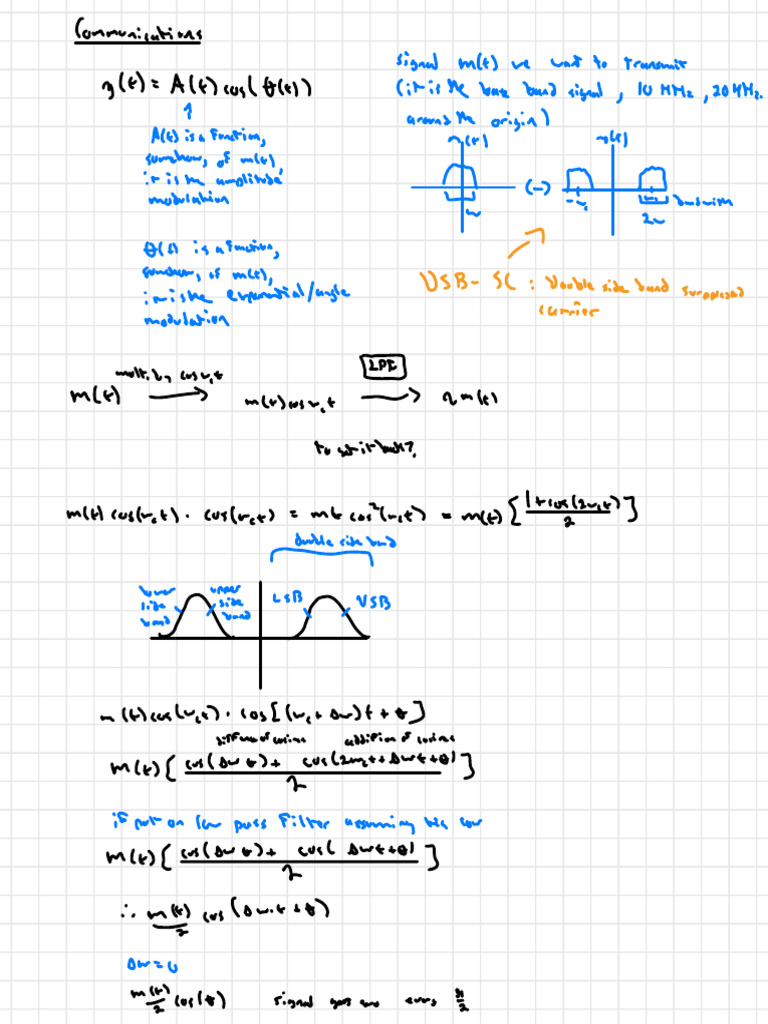 Communication Systems | PDF