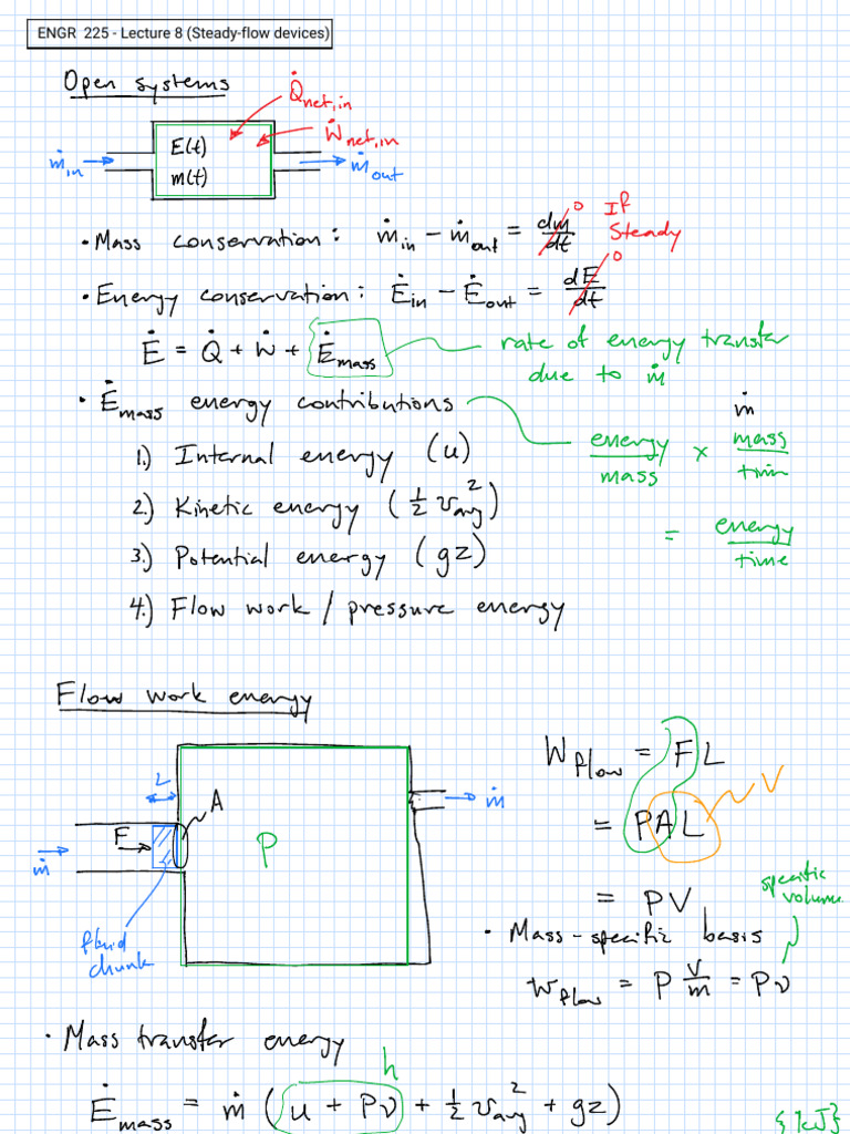 Steady Flow Devices | PDF