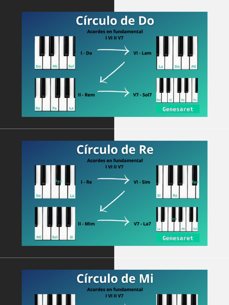 Circulos en Piano | PDF