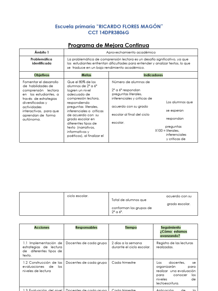 Mejora Continua en Comprensión Lectora y Asistencia Escolar | PDF ...