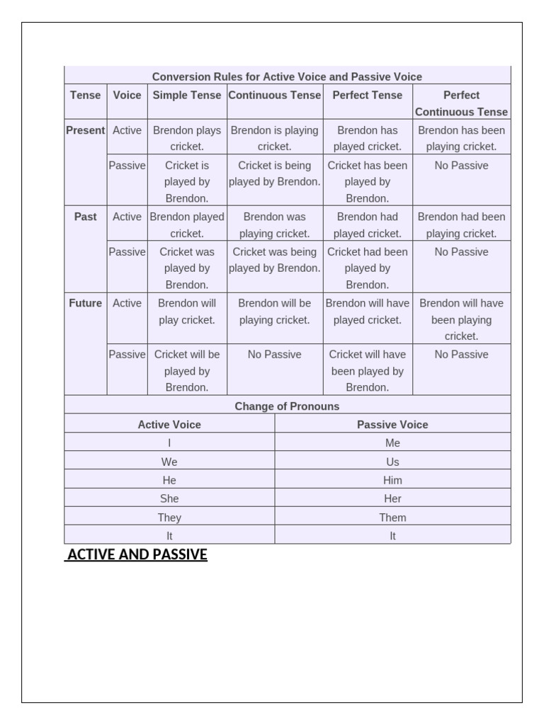 VOICE | PDF