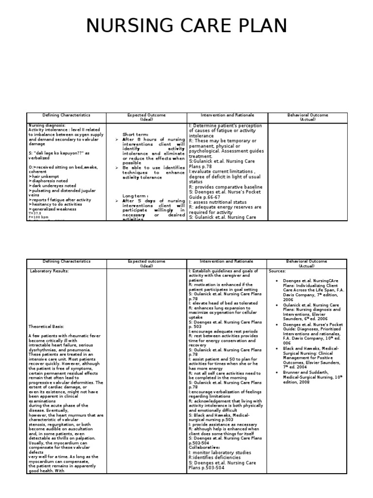 Activity Intolerance (NCP) Heart Failure Nursing