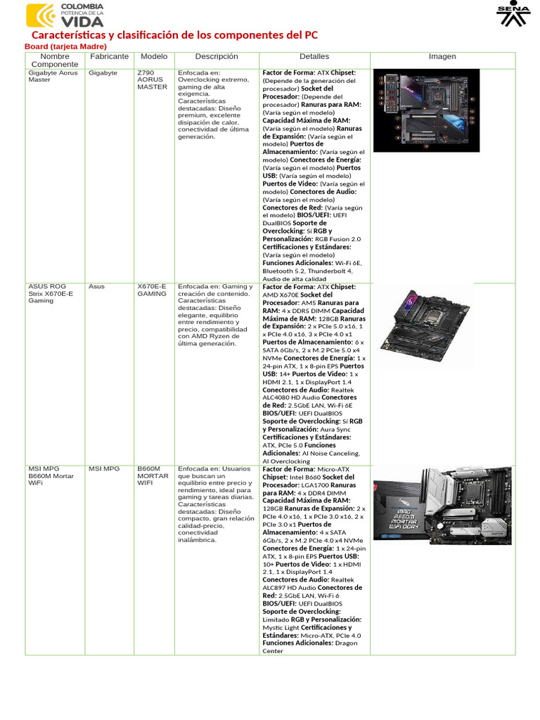 Componentes de PC: Guía de Características | PDF | Unidad de estado ...