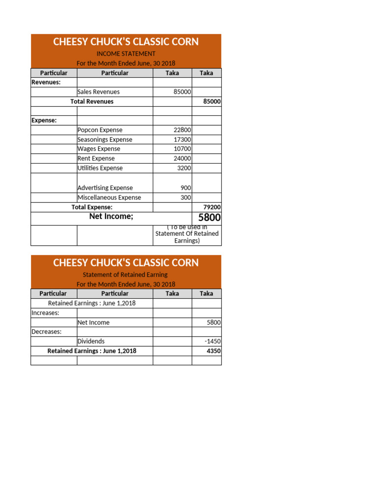 Cheesy Chuck's Corn Financials 2018 | PDF