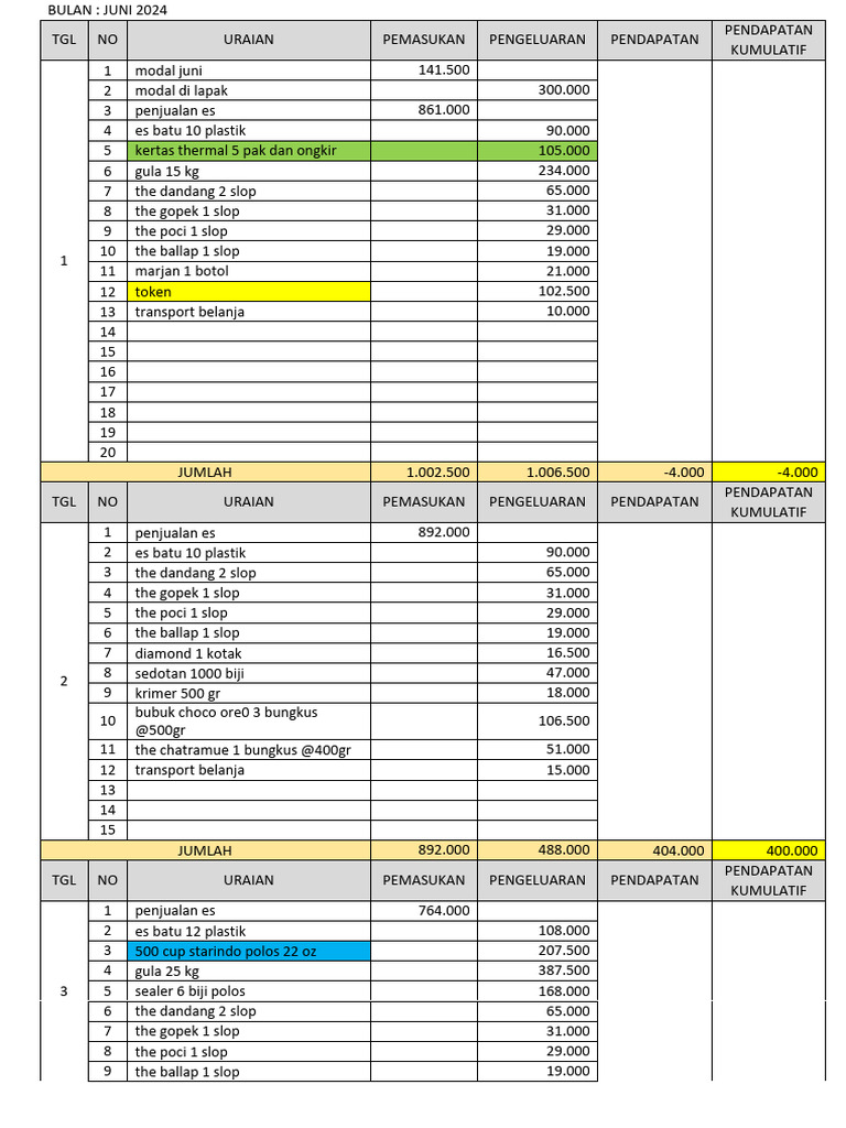 Rekap Keuangan Juni 2024 | PDF