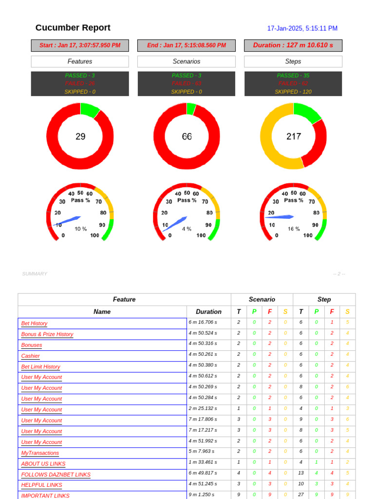 AUT Execution Report 1 | PDF | Password | Computing