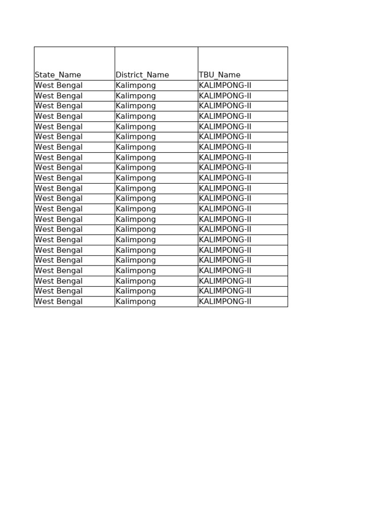 KPG-II Defaulter On Form 1 | PDF