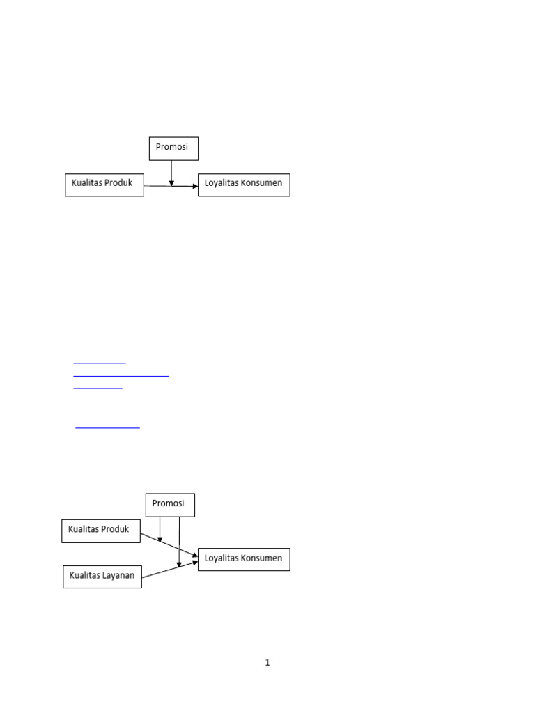 Analisis Regresi dengan Variabel Moderating | PDF