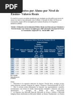 Investimentos por Aluno por Nível de Ensino