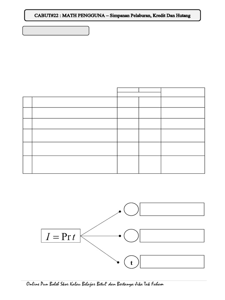 Ulangkaji Bab 3 f3 Math Pengguna Simpanan, Pelaburan Kredit Dan | PDF
