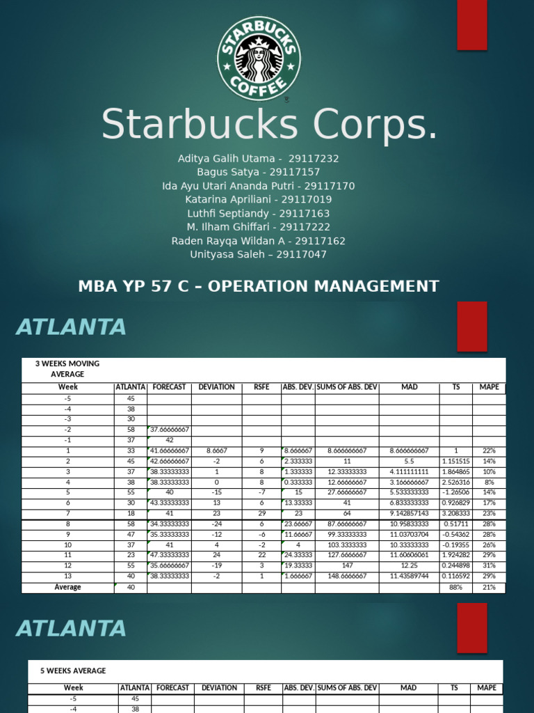 Starbucks Corporation | PDF
