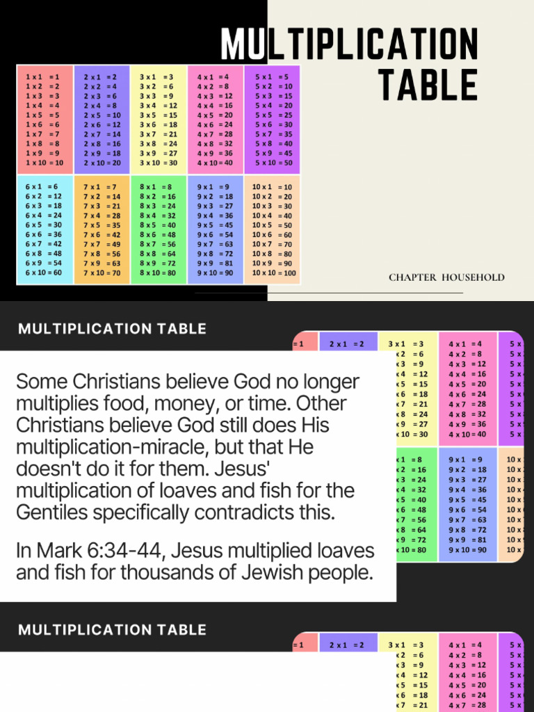 HH Topic Multiplication Table | PDF