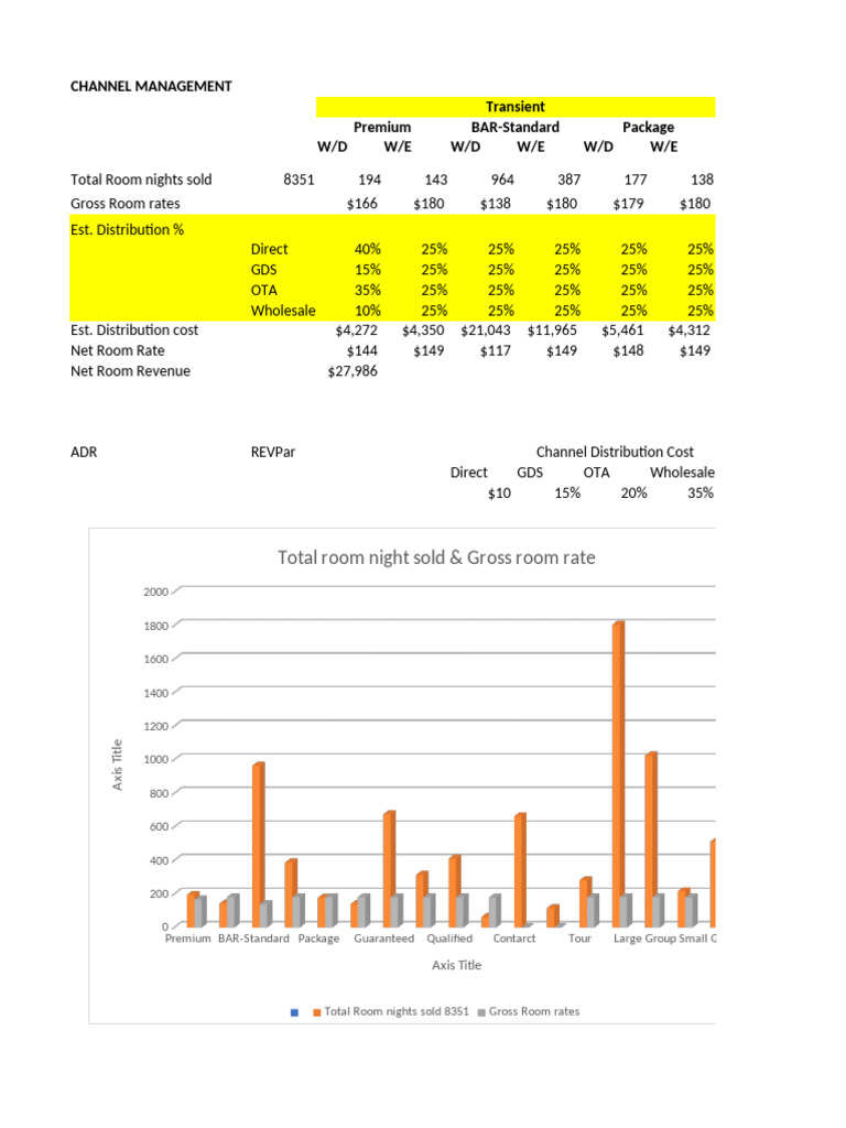 Channel Management cal | PDF | Revenue | Income Statement