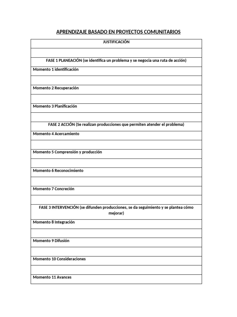 Aprendizaje Basado en Proyectos Comunitarios | PDF | Cognición ...
