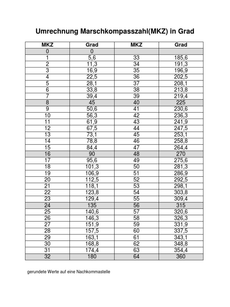 Umrechnung MKZ Grad PDF