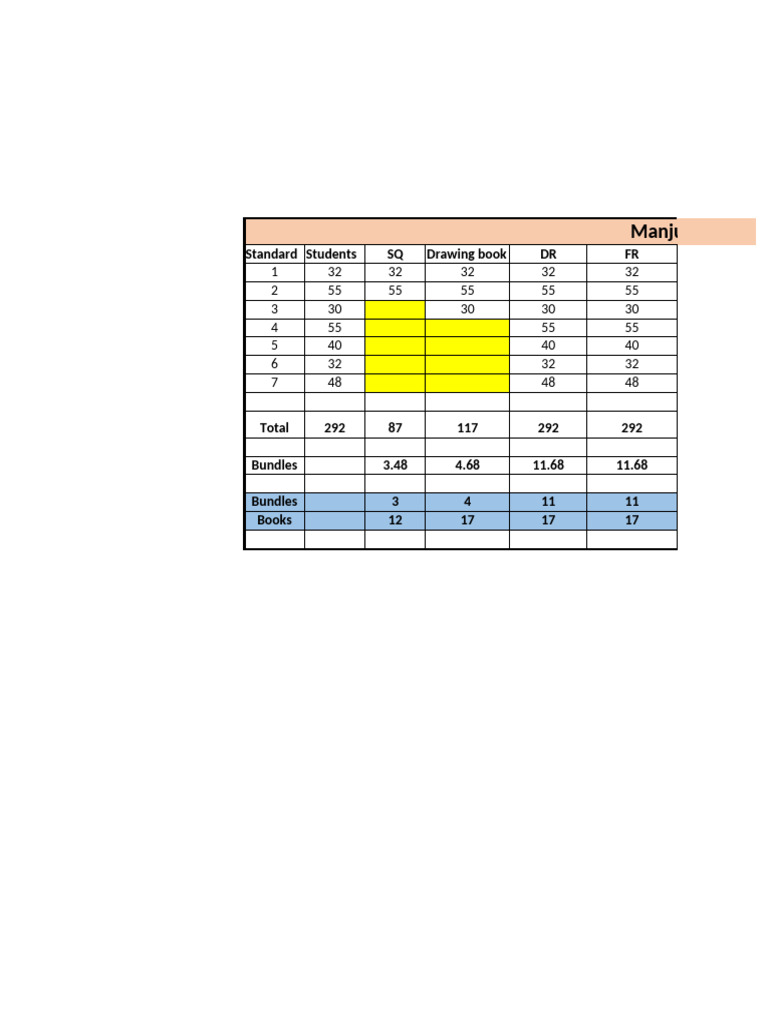 Books Distribution | PDF
