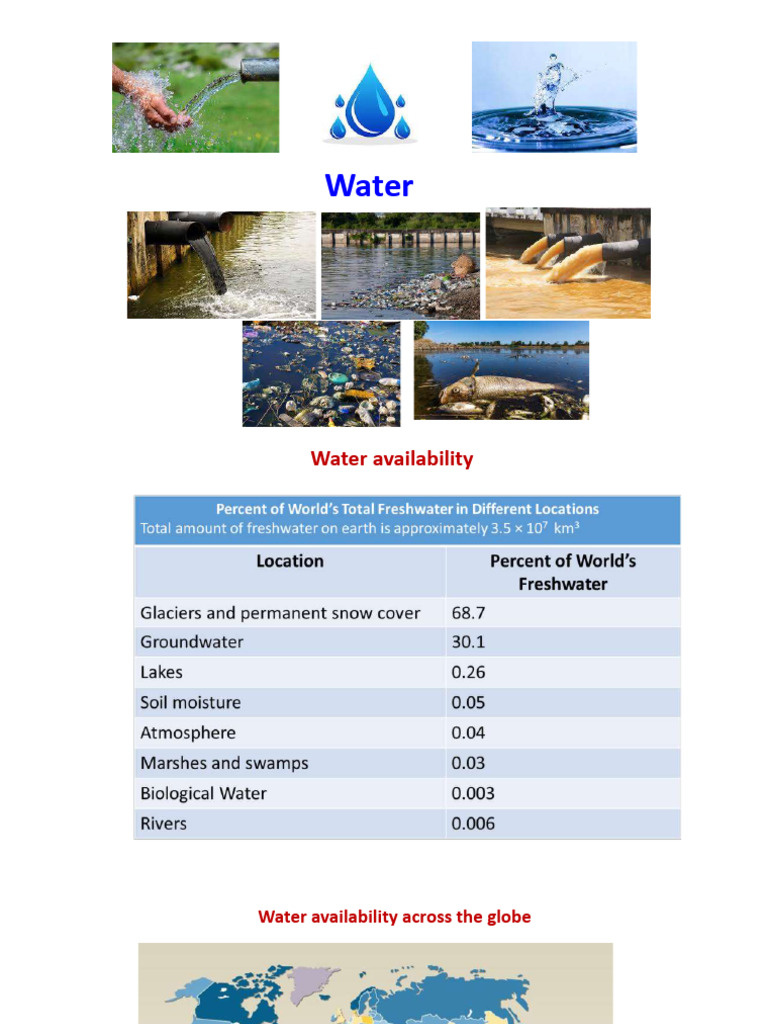 Global Water Availability and Hydrology | PDF | Aquifer | Porosity