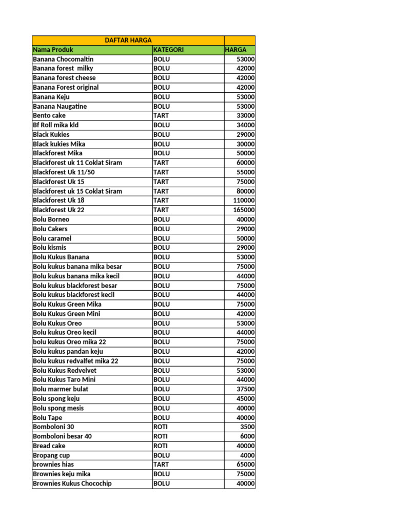 Daftar Harga Kue dan Roti Bolu | PDF