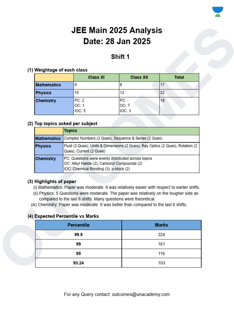 JEE Main 2025 Analysis - 28 Jan Shift 1 & 2 (Outcomes) | PDF | Chemical ...