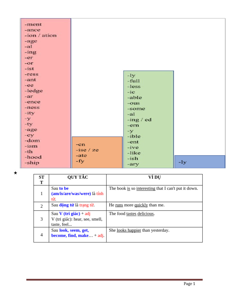 English Grammar Rules and Exercises | PDF