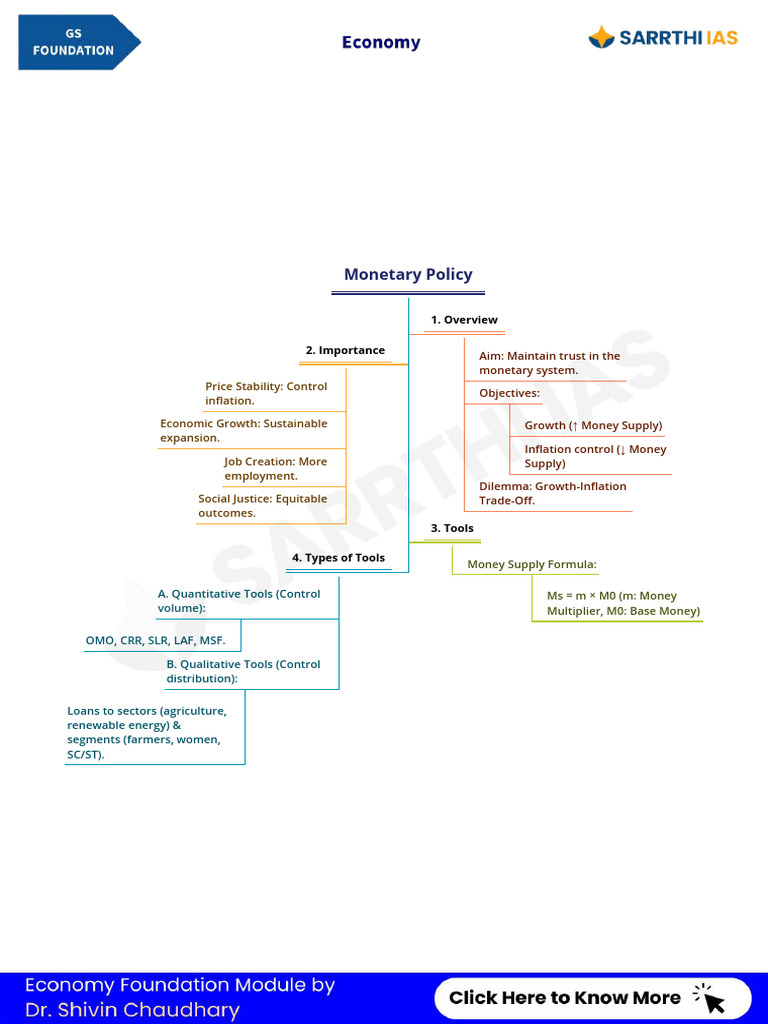 Lecture 27 - 29 | PDF | Monetary Policy | Reserve Bank Of India