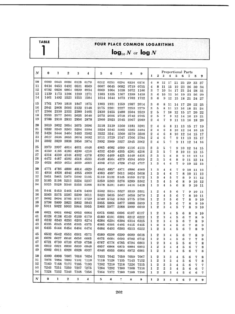 Formulas - and - Tables - Class 12 Applied Maths | PDF