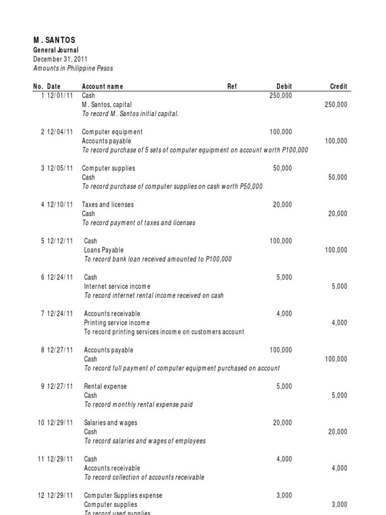 General Journal Sample Debits And Credits Government Finances