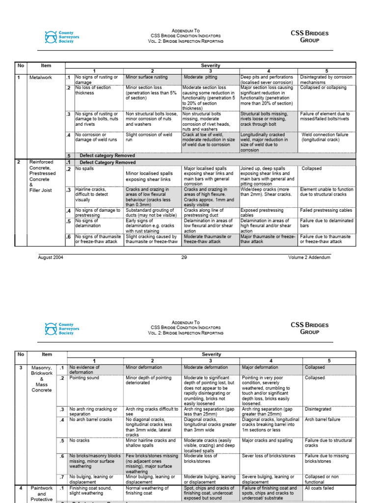 CSS Bridge Inspection Condition Indicators | PDF | Corrosion | Rust