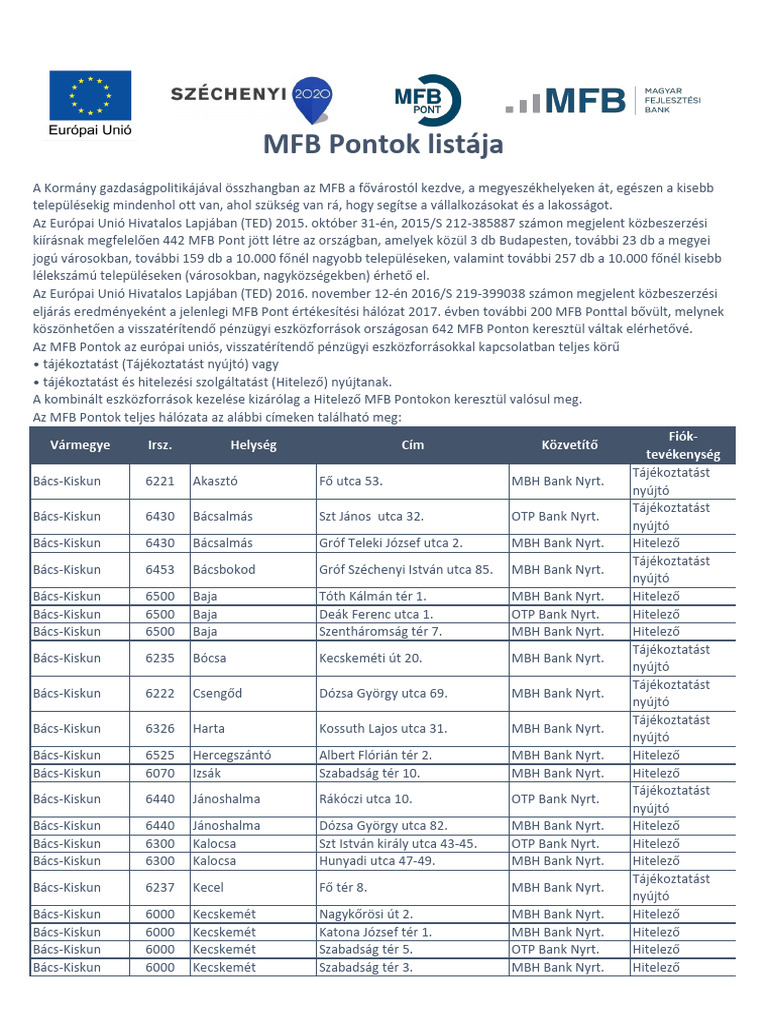 MFB Pontok Listaja 2024.03.25 | PDF